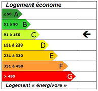 MAISON – 8 PIECES – SAINT-BRIEUC