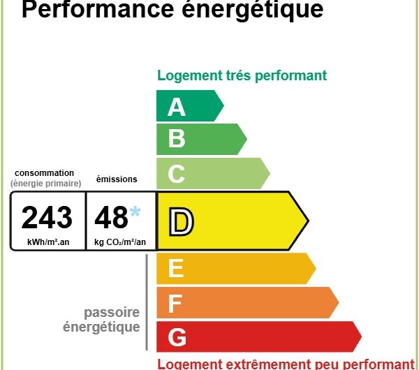 MAISON – 4 PIECES – LANGUEUX CENTRE